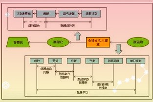 豫园股份2021年实现营收510.6亿元同比增长12.2％